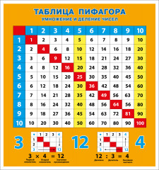 Обучающие плакаты. Таблица умножения - Фото 2