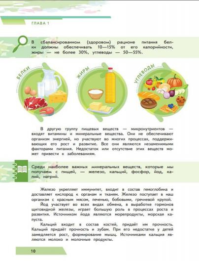 Я питаюсь правильно!