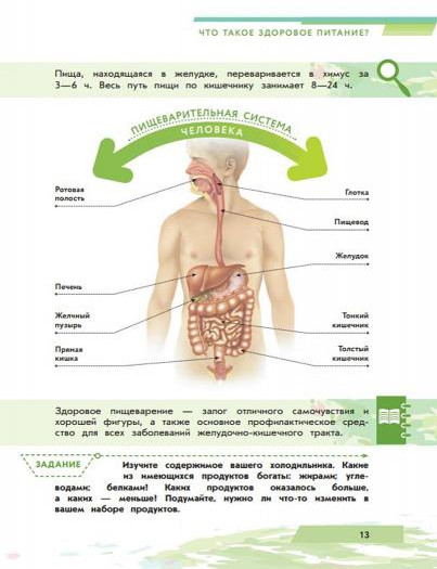 Я питаюсь правильно!