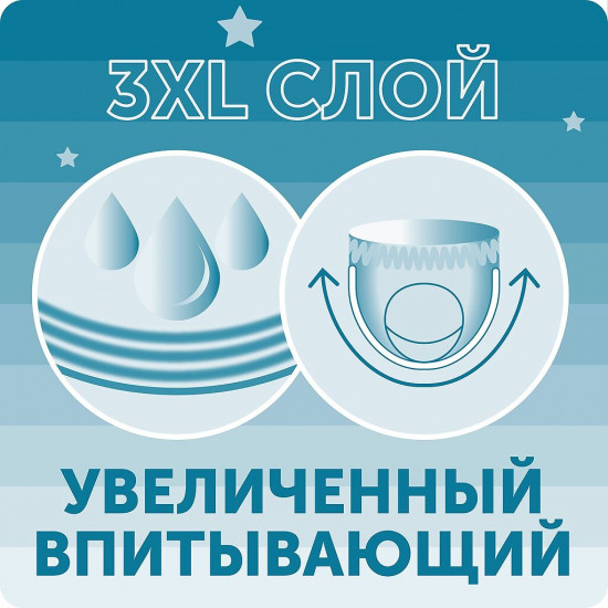 Трусики-подгузники ночные