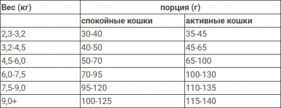 Корм для стерилизованных кошек с кроликом