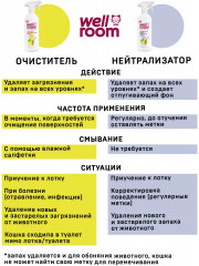 Нейтрализатор запаха против меток кошек и котов «Цитрус и корица» - Фото 4