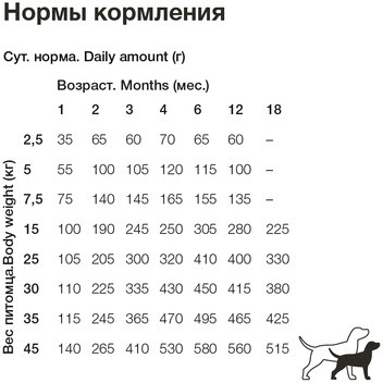 Корм для щенков с ягнёнком