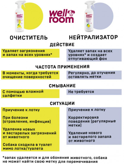Нейтрализатор запаха против меток собак «Цитрус»