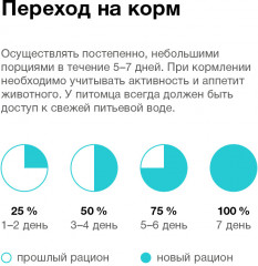 Консервы для кошек «Renal» - Фото 4