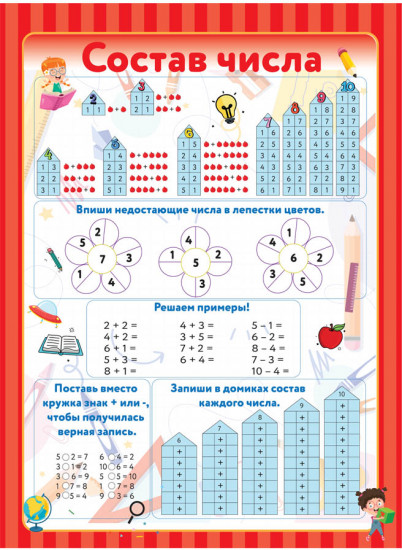 10 обучающих плакатов для начальной школы