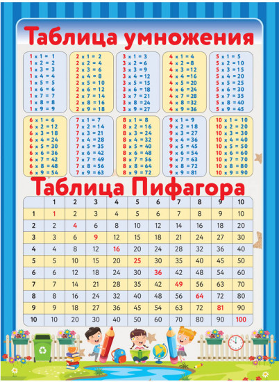 10 обучающих плакатов для начальной школы