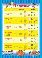 10 обучающих плакатов для начальной школы под одной обложкой - Фото 3