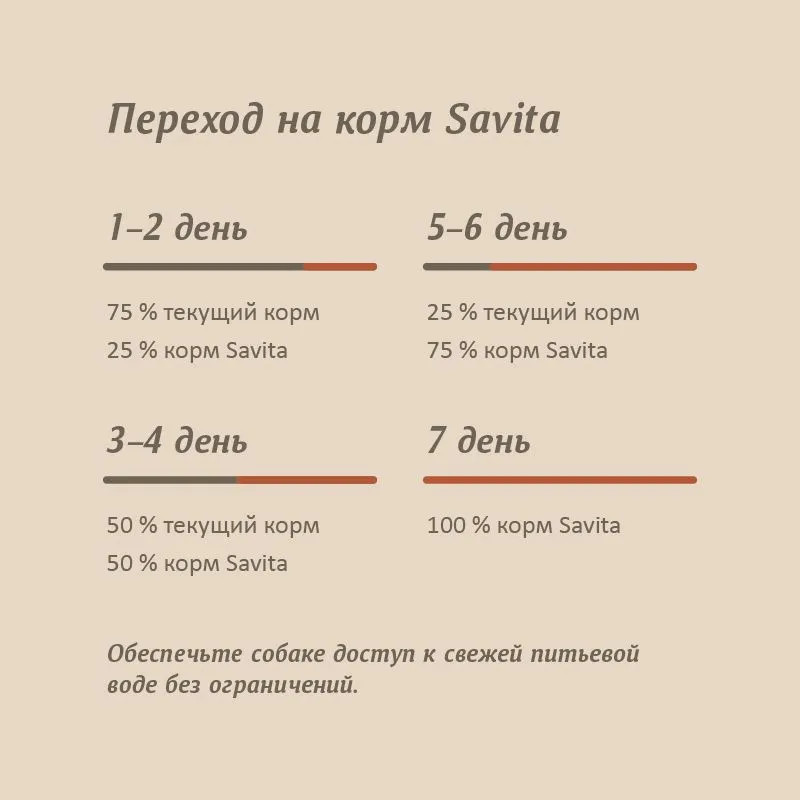 Консервы для собак «Говядина с тыквой и яблоком» | Savita | Фото 6