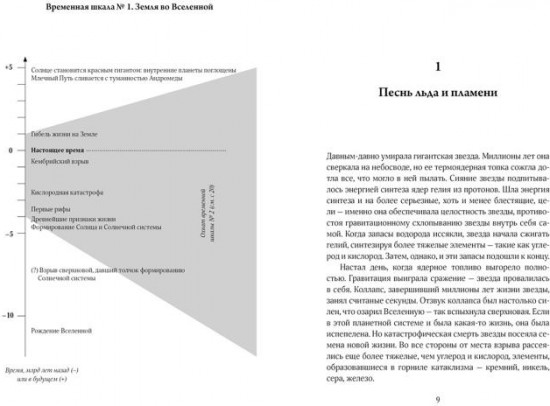 Очень краткая история жизни на Земле