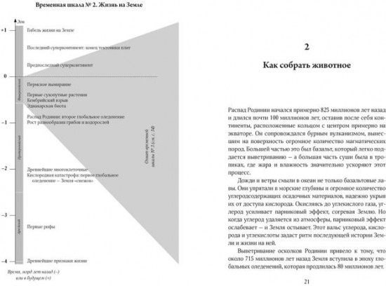 Очень краткая история жизни на Земле