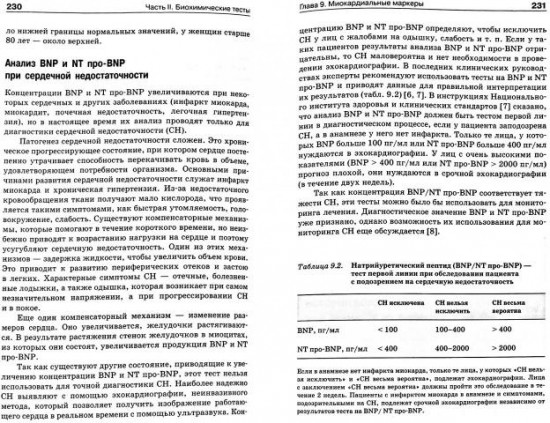 Расшифровка клинических лабораторных анализов