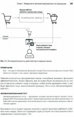 Тестирование JavaScript - Фото 2