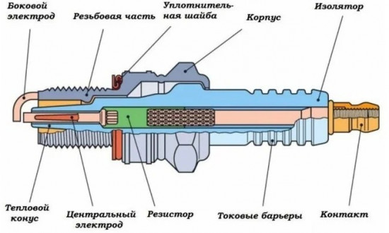 Свеча зажигания NGK 2300 PFR5B-11