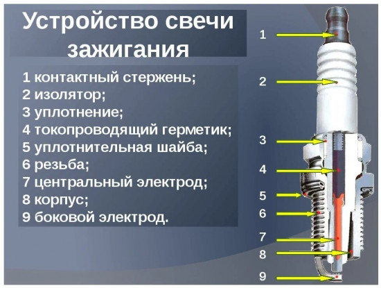 Свеча зажигания NGK 2941 ZGR5A (VL 15)