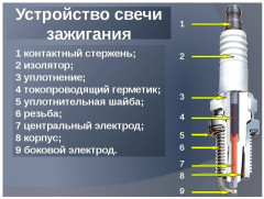 Свеча зажигания NGK 3500 PFR6B - Фото 3