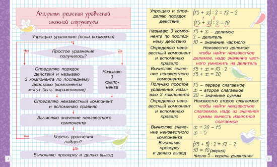 Математика. Четвертая ступень
