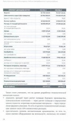 Учебник food-Фабриканта От цеха до фабрики - Фото 1