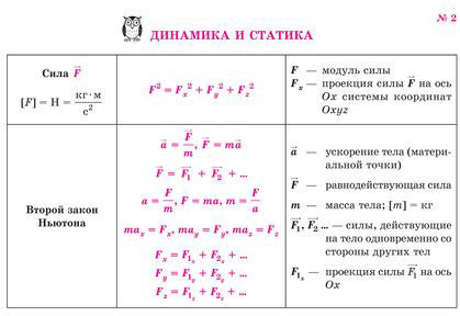 Все формулы по физике