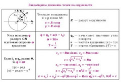 Все формулы по физике - Фото 2