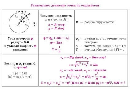 Все формулы по физике