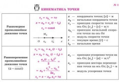 Все формулы по физике - Фото 1