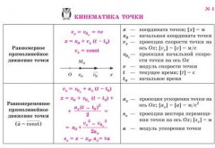 Все формулы по физике - Изображение 1