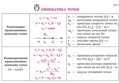 Все формулы по физике