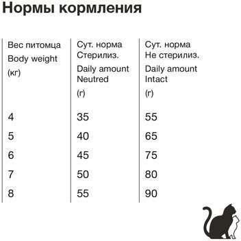 Корм для кошек крупных пород с курицей