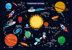 Плакат с наклейками для детей «Солнечная система» - Фото 1