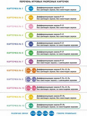 Различаю звуки, говорю правильно! Р-Л, Р-Рь, Л-Ль, Ль-Й. Комплект логопедических игровых карточек - Фото 1