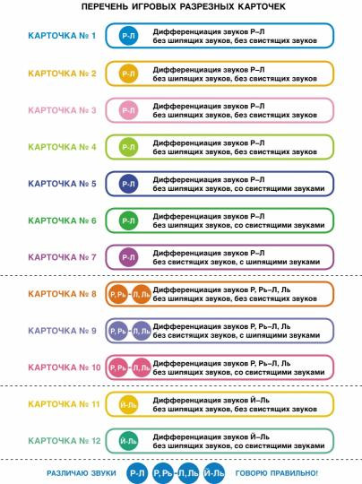 Различаю звуки, говорю правильно!