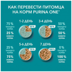 Корм для для стерилизованных кошек с говядиной и морковью - Фото 3