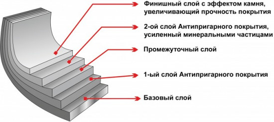 Сковорода блинная «Серый мрамор»