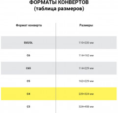 Набор конвертов почтовых - Фото 4