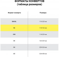 Набор конвертов - Фото 4