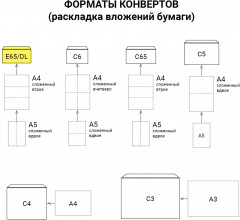 Набор конвертов - Фото 7