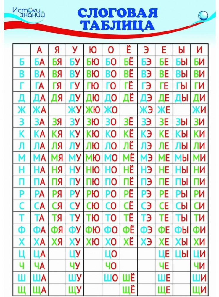 Комплект плакатов для первого класса | Фото 4
