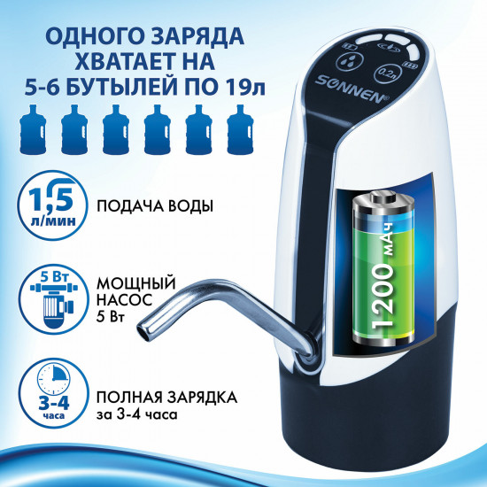 Помпа для воды электрическая