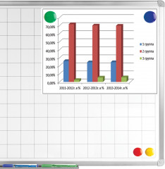 Набор магнитов для досок - Фото 2
