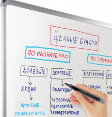 Набор маркеров для белой доски - Фото 19