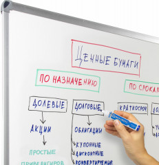 Набор маркеров для белой доски - Фото 11