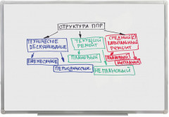 Набор маркеров для белой доски - Фото 7