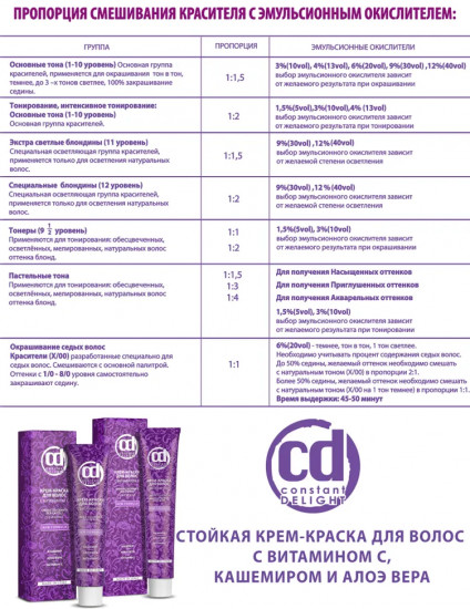 Крем-краска для волос, оттенок 11/91 Экстра светлый блондин фиолетовый сандре