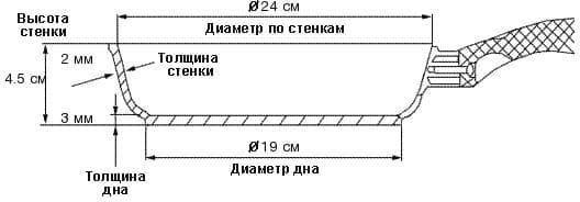 Сковорода «Hi-tech 3»
