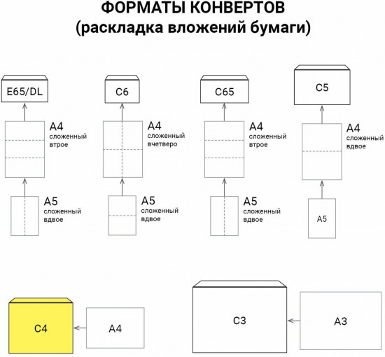 Набор конвертов с отрывной полосой