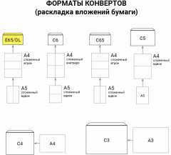 Набор конвертов с отрывной полосой «Куда-кому» - Фото 9