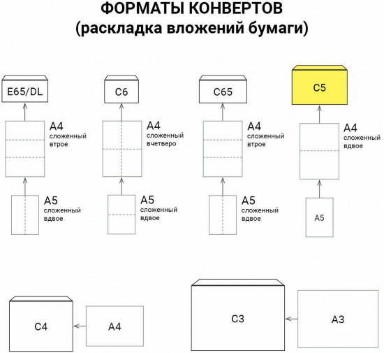 Набор конверт-пакетов «Куда-кому»