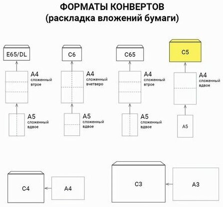 Набор конвертов