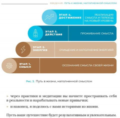 Осмысленно, творчески, счастливо. Как понять, чего хочешь, и жить так, как мечтаешь - Фото 8